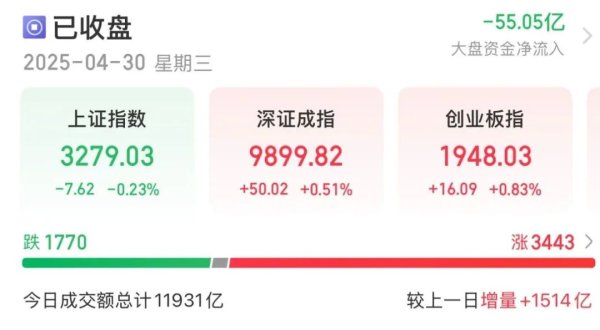 炒股配资网站 301387，午后1分钟涨停